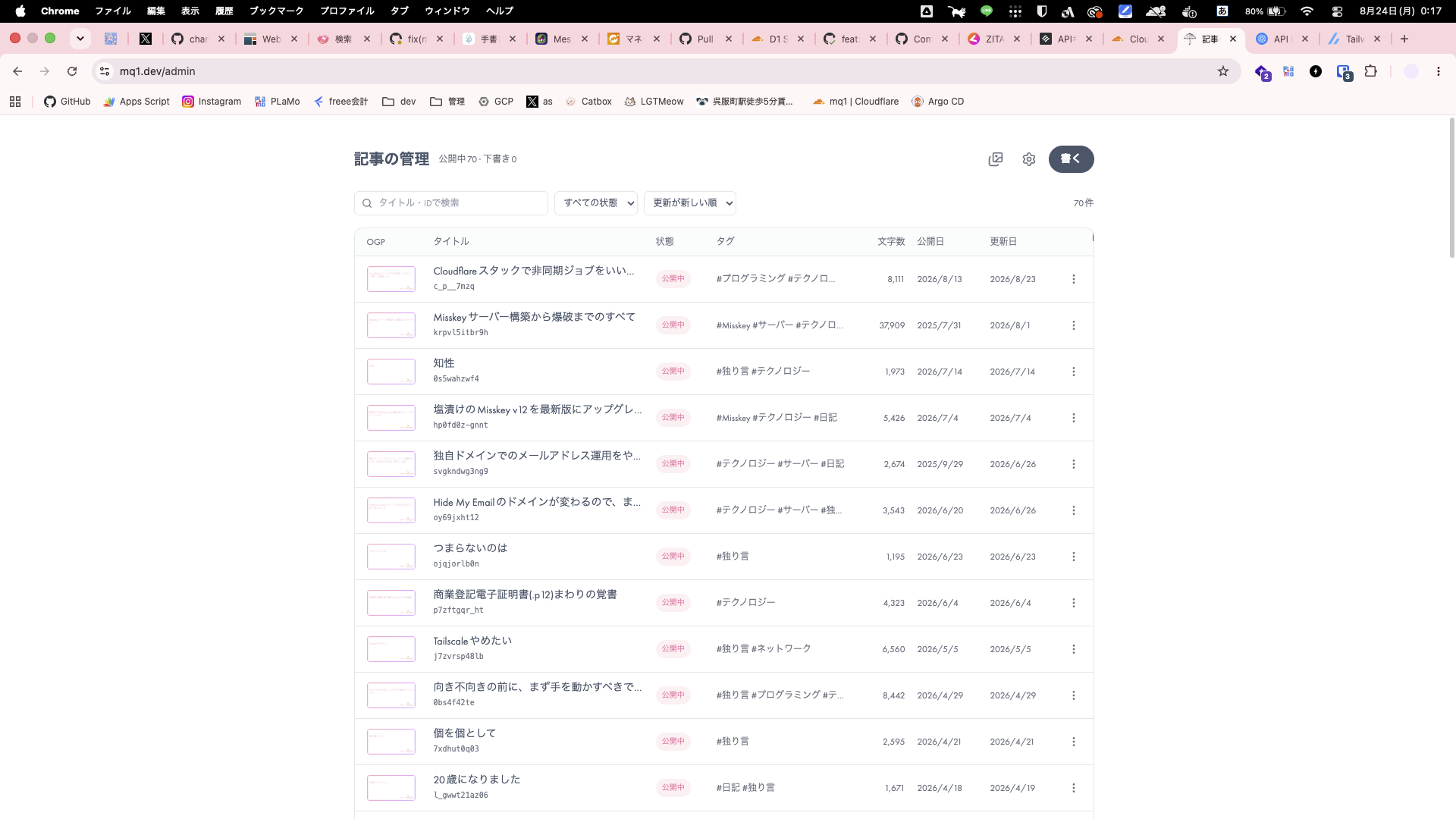 記事の管理画面のスクリーンショット